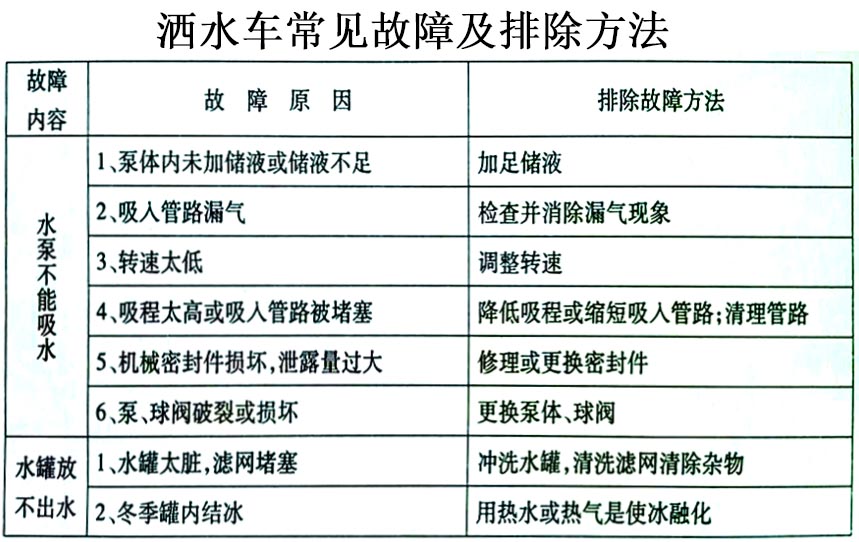 電動三輪裝桶車常見故障排除操作示意圖