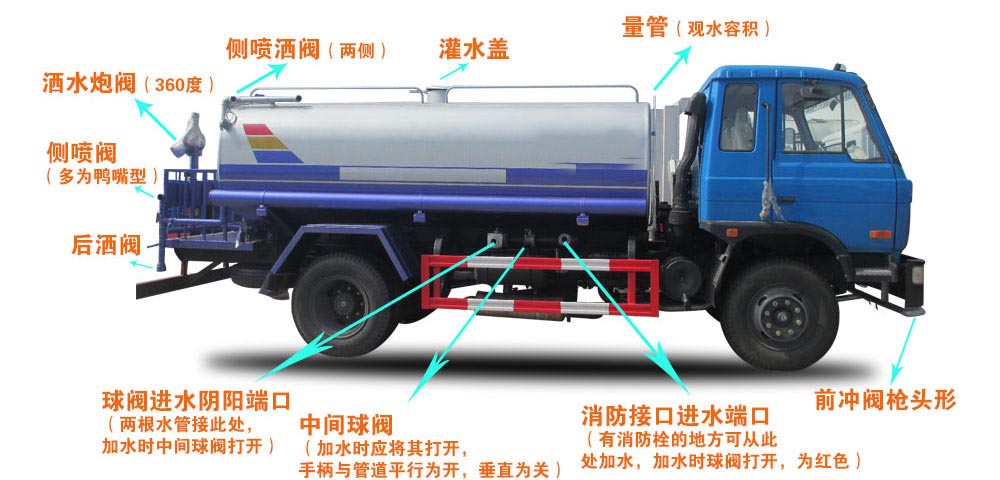 電動三輪裝桶車結構圖